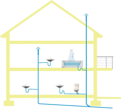 Schemat domowej instalacji kanalizacyjnej Schemat domowej instalacji kanalizacyjnej